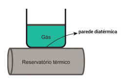 Lei Geral Dos Gases